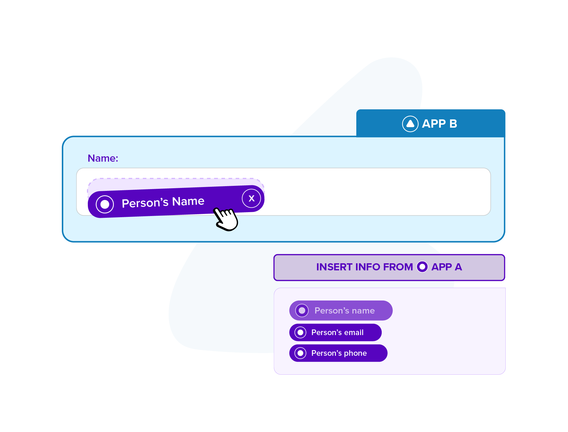 Information mapping of the automation