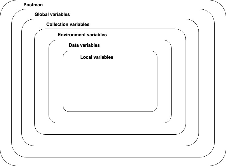 Variable scope