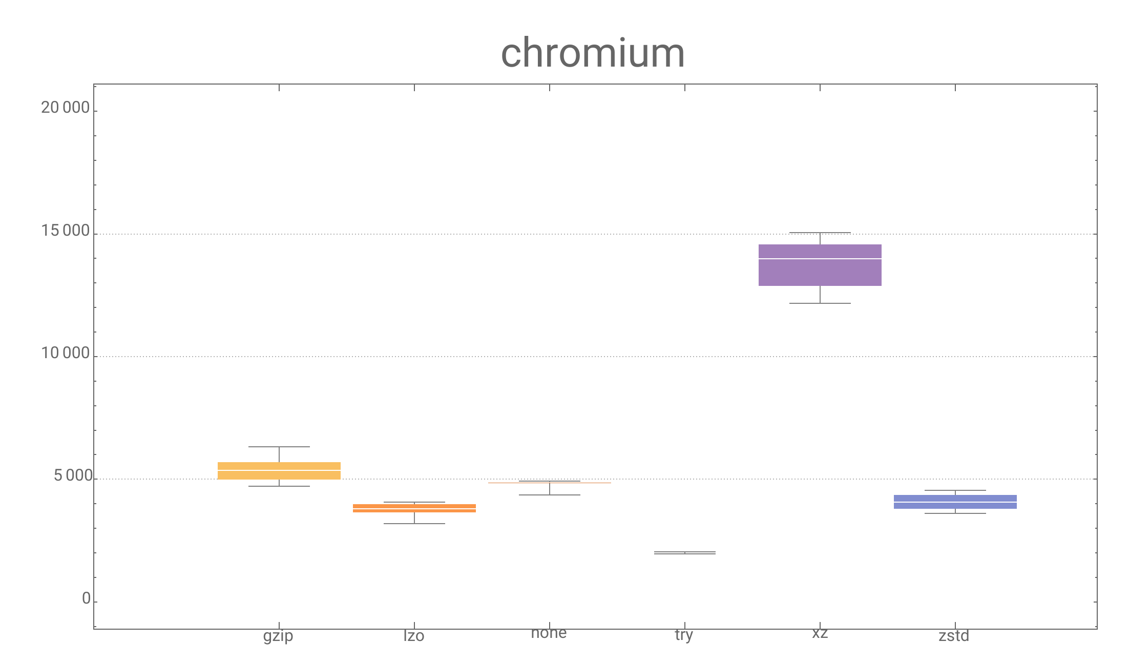 Chromium SquashFS file walk speed