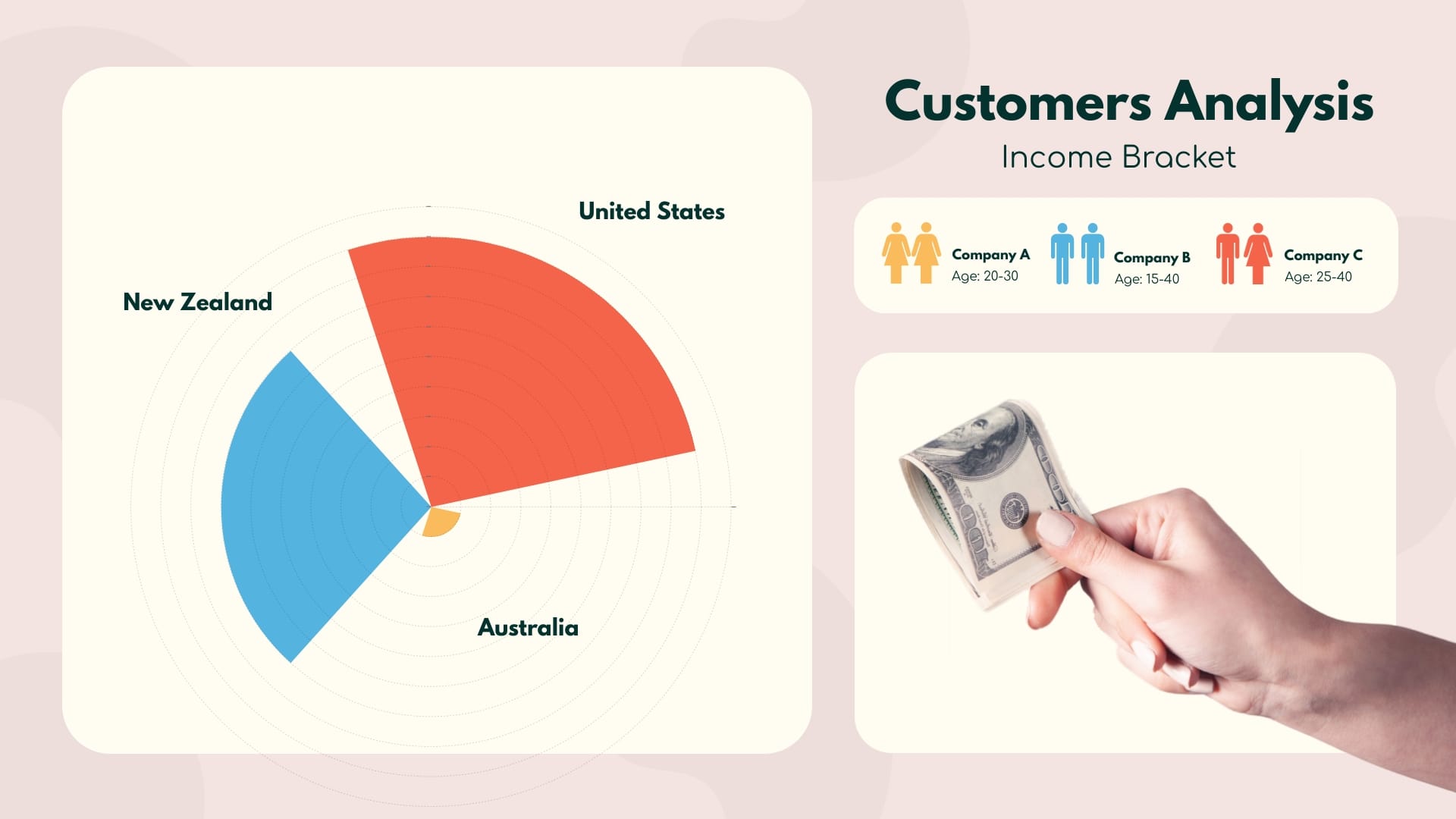 Customers Analysis Polar Area Chart Template