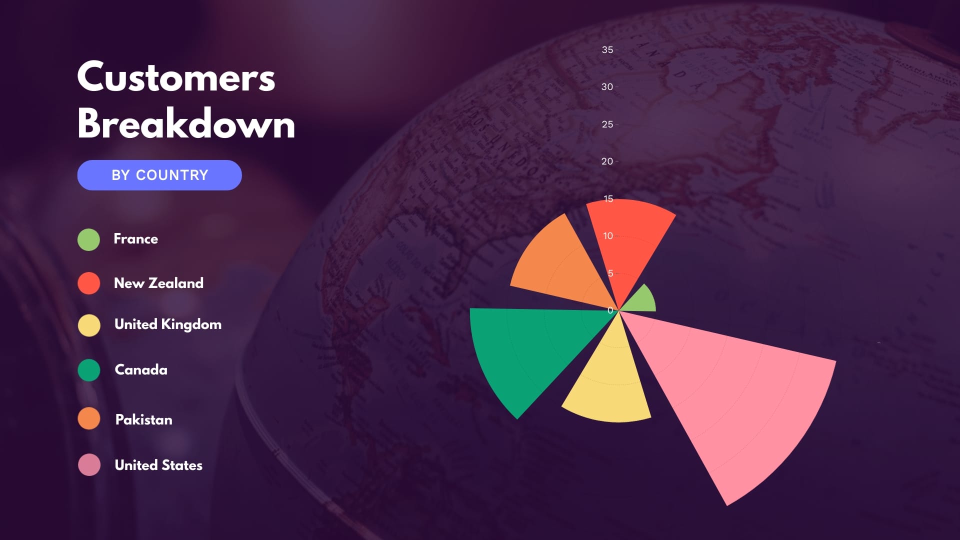 Customers Breakdown by Country Polar Area Chart Template