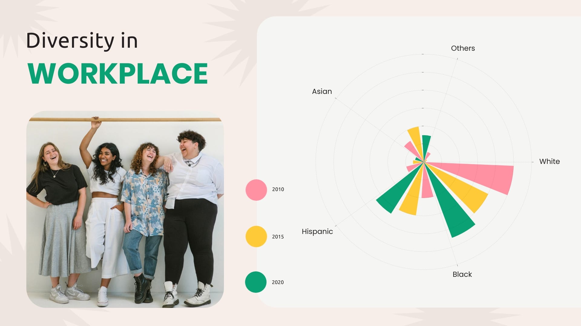 Diversity in Workplace Polar Area Chart Template