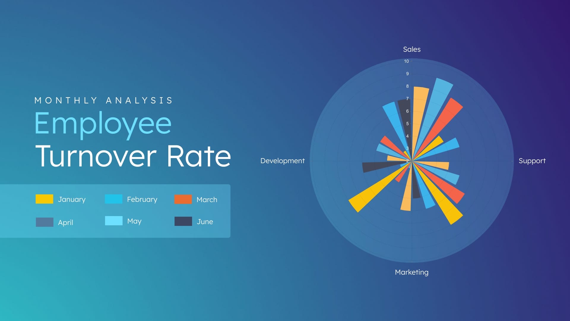 Employee Turnover Rate Polar Area Chart Template