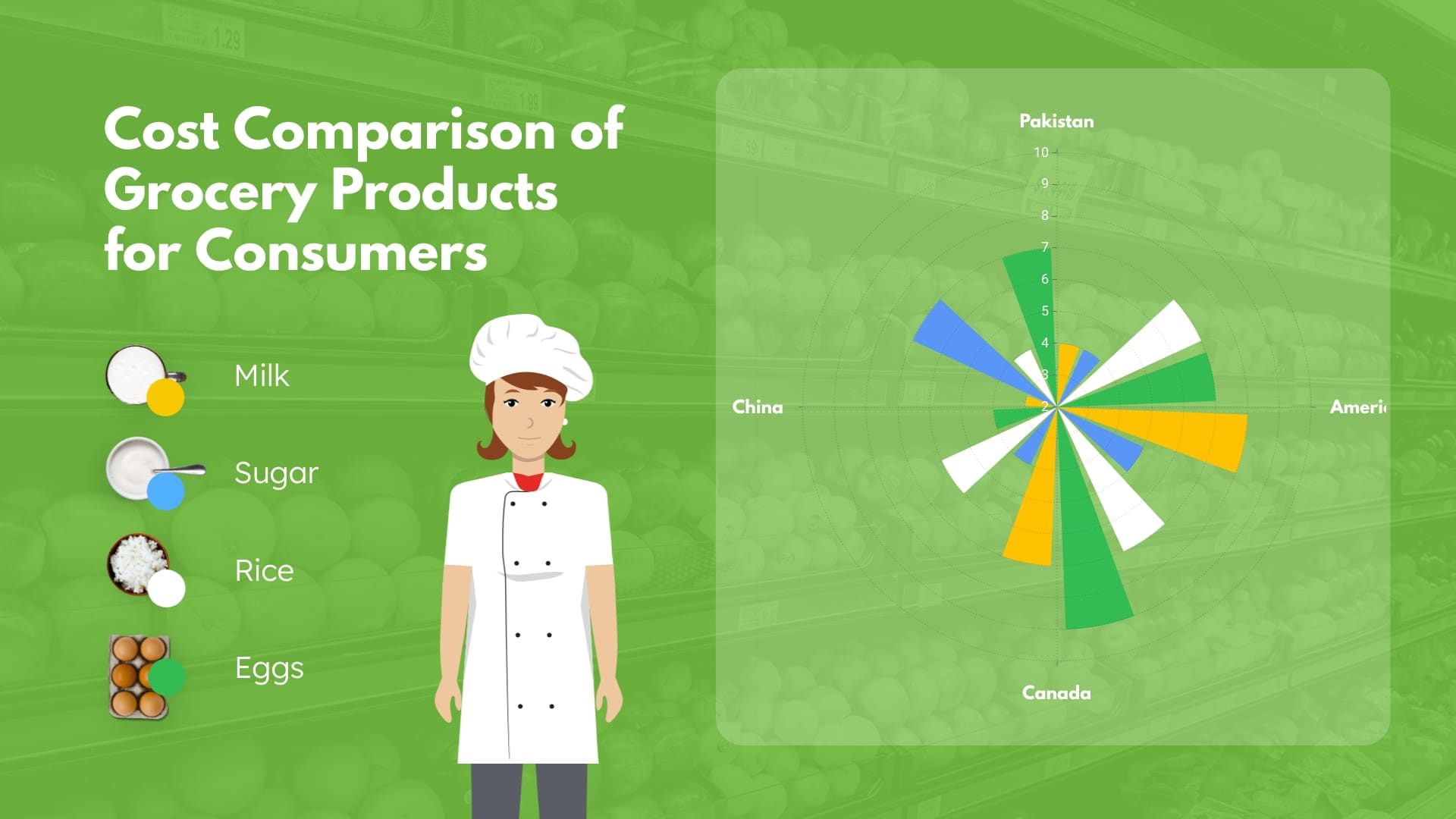 Grocery Products Polar Area Chart Template