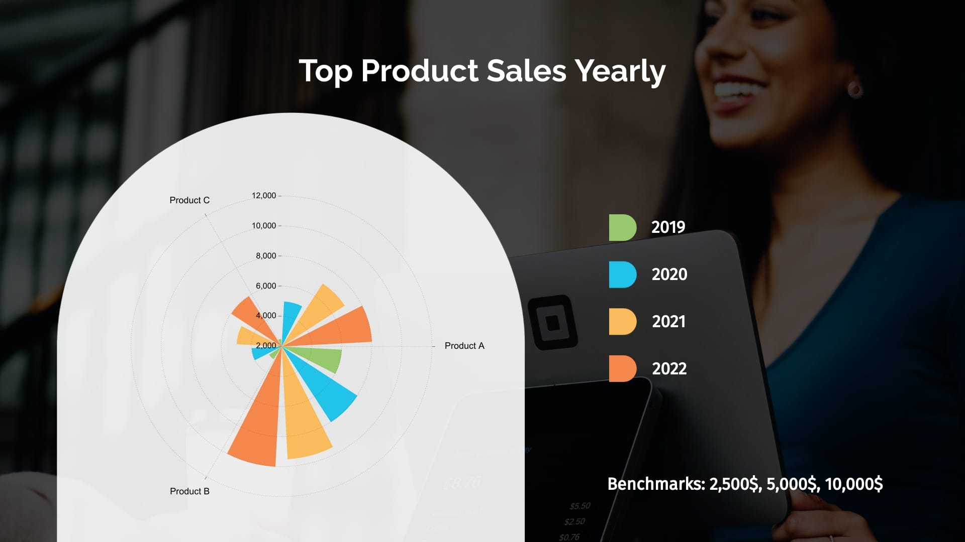 Top Product Sales Yearly Polar Area Chart Template