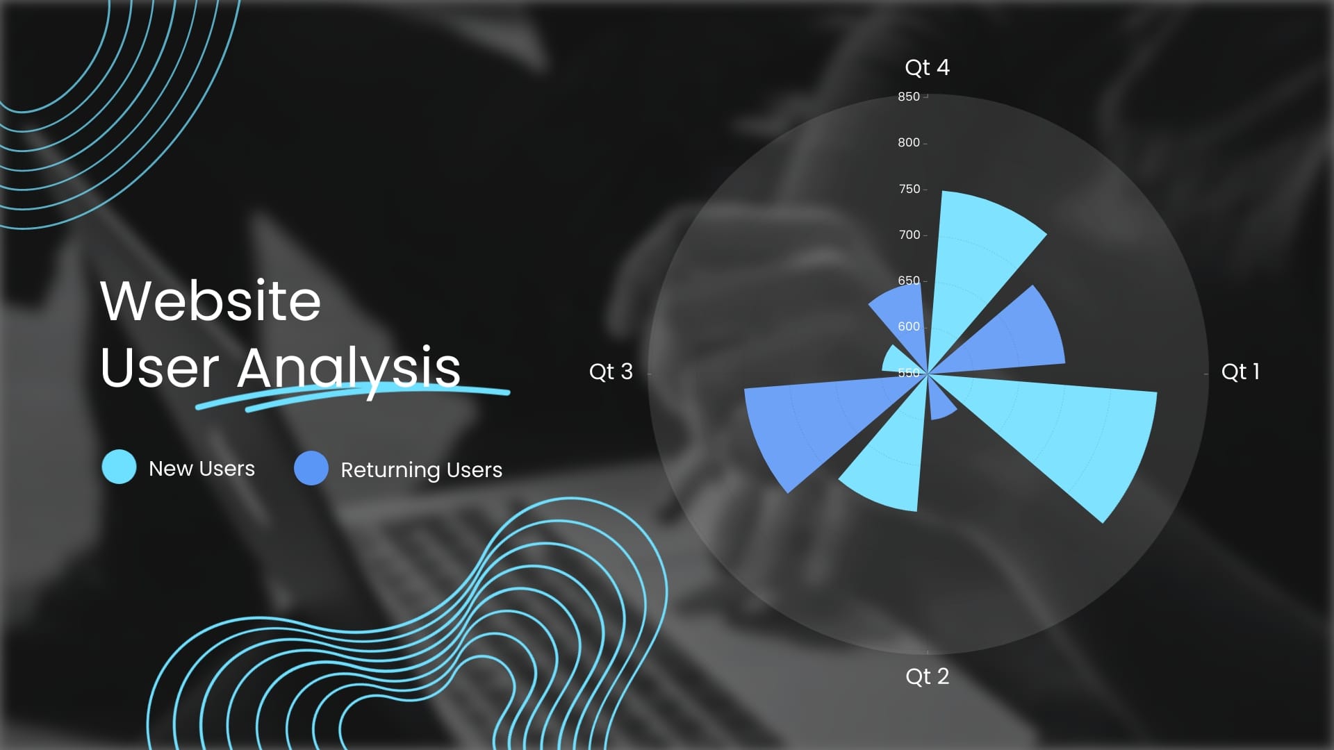 Website User Analysis Polar Area Chart Template