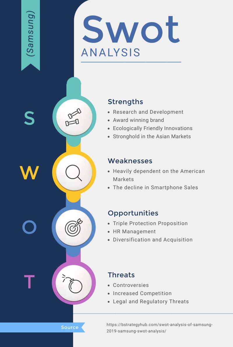 SWOT Analysis 1