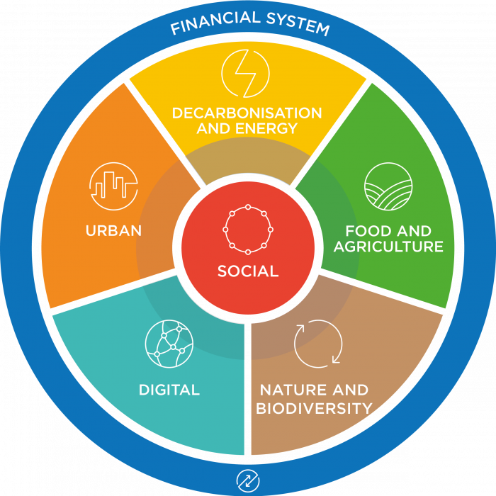 new WBA system wheel 2021