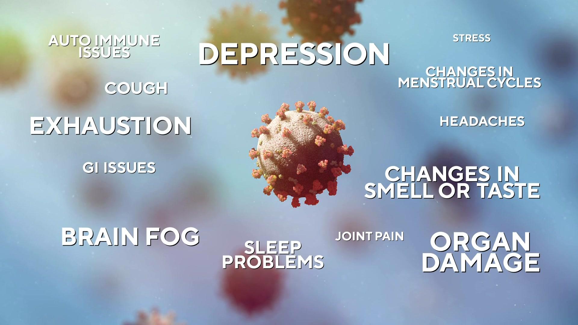 A graphic listing symptoms of long COVID including autoimmune issues, cough, exhaustion, GI issues, brain fog, sleep problems, joint pain, organ damage, changes in smell or taste, headaches, changes in menstrual cycles, stress and depression. 