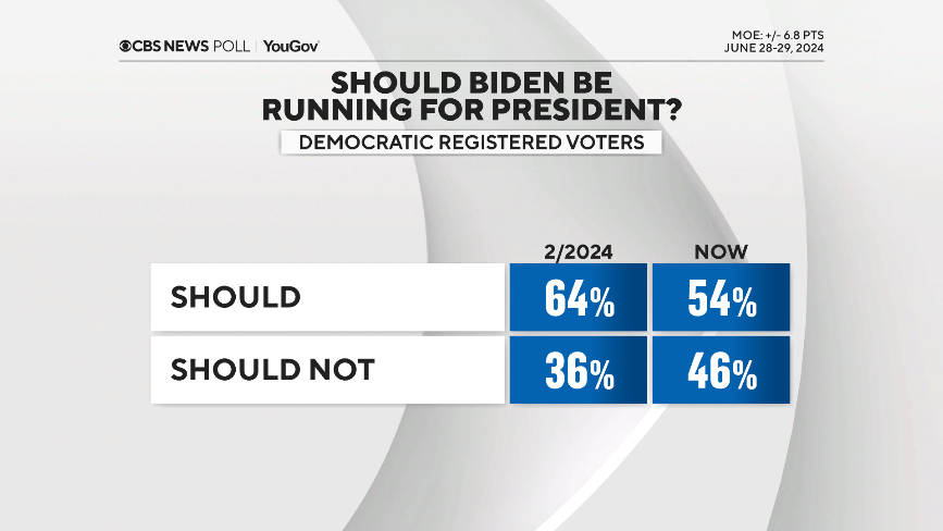 4-bidenrunningdems.png 