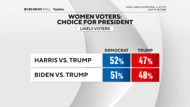 harris-vs-biden-women.png 