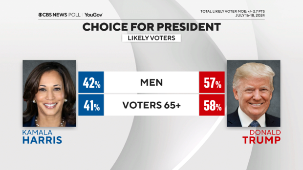 harris-trump-men-seniiors.png 