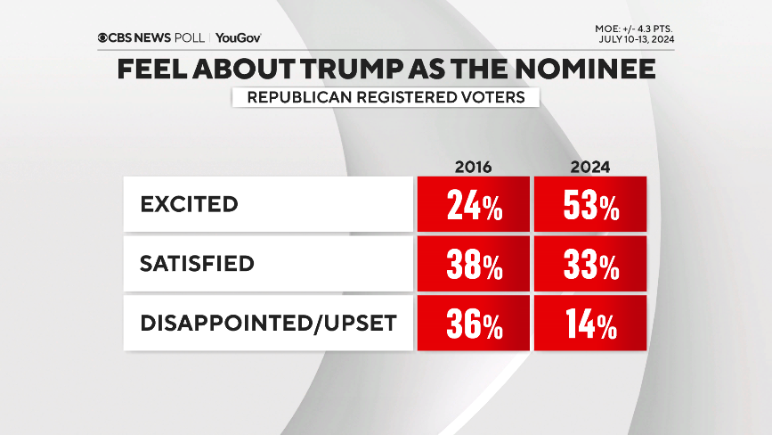 reps-feel-trump-nominee.png 