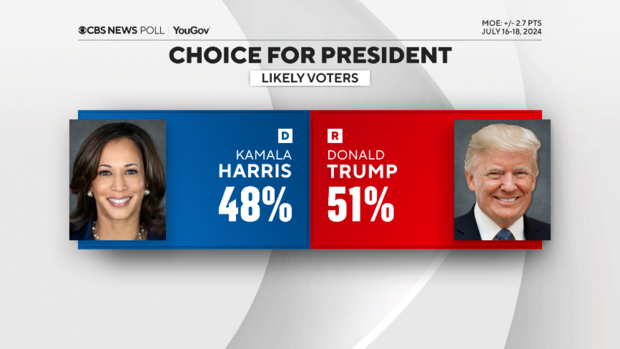 harris-trump-trial-heat.png 