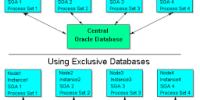 Parallel Databases