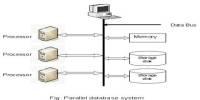 Parallel DBMS