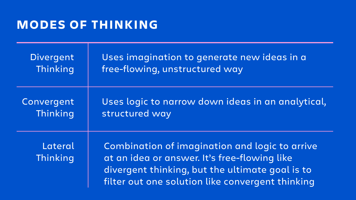 modes of thinking