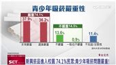 「加熱菸、電子煙」合法上路？