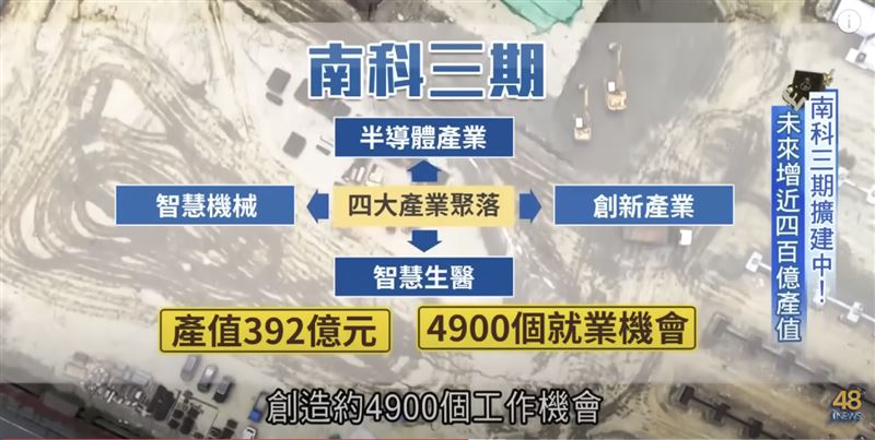 南科三期擴建！交通、醫療、教育「多箭齊發」科技廊帶更完整！