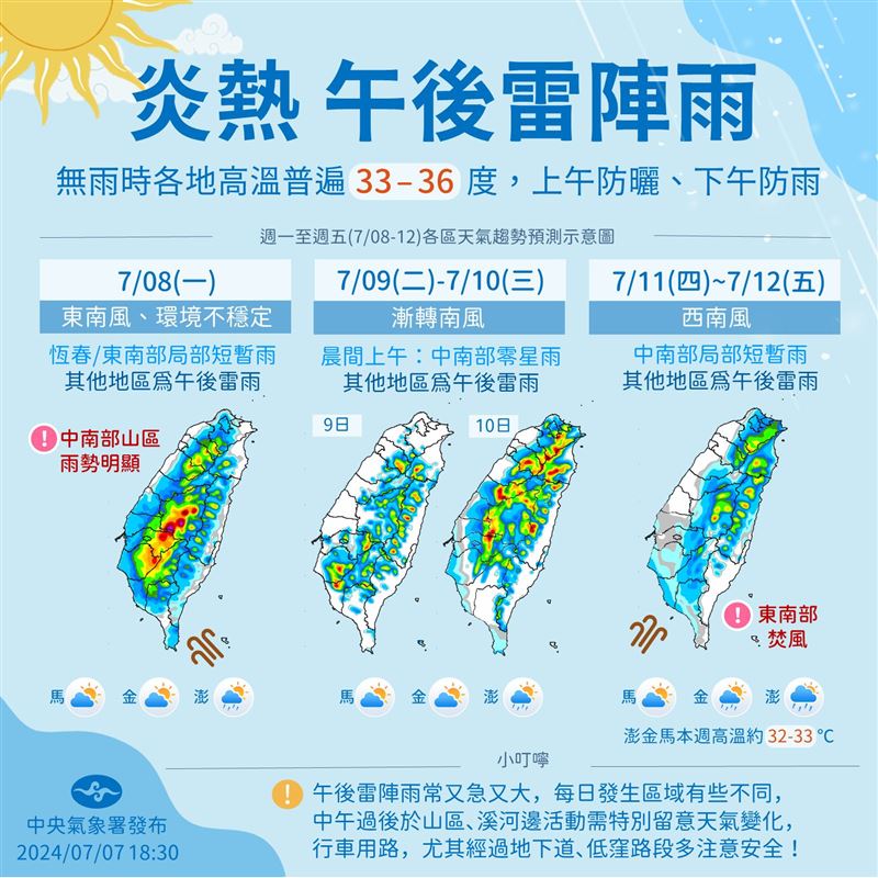 氣象署說，這一週天氣重點依然是：高溫炎熱、有午後雷陣雨。（圖／翻攝自報天氣）