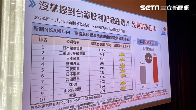 中信日經高股息ETF（00956）成分股囊括日本金融、航運與鋼鐵等龍頭產業。（圖／記者王翊綺攝影）