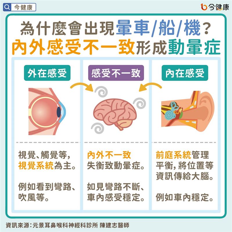 （圖／翻攝自今健康）