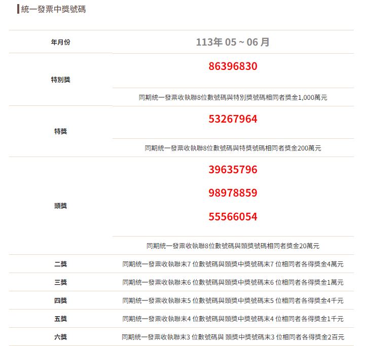 2024年5、6月份統一發票中獎號碼。（圖／翻攝自財政部稅務入口網）