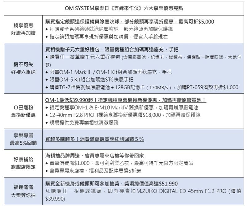 2024 OM SYSTEM享樂日《五緣來作伙》。（圖／品牌業者提供）