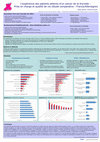 Research paper thumbnail of L’expérience des patients atteints d’un cancer de la thyroïde : prise en charge et qualité de vie (étude comparative : France/Allemagne)