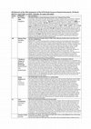 Research paper thumbnail of Gisa Jaehnichen, Huang Wan, Manfred Bartmann, Alex Dea, and Timkehet Teffera. 2023. All Abstracts of the 24th Symposium of the ICTM Study Group on Musical Instruments, 29 March 2023 to 1 April 2023, at UVPA, Colombo, Sri Lanka. Colombo: UVPA.