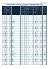 Research paper thumbnail of Countries arranged by number of Universities in Top Ranks (Webometrics, Jan 2023)