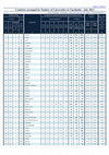 Research paper thumbnail of Countries arranged by number of Universities in Top Ranks (Webometrics, July 2023)