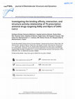 Research paper thumbnail of Investigating the binding affinity, interaction, and structure-activity-relationship of 76 prescription antiviral drugs targeting RdRp and Mpro of SARS-CoV-2