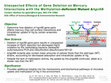 Research paper thumbnail of Unexpected Effects of Gene Deletion on Interactions of Mercury with the Methylation-Deficient Mutant ΔhgcAB