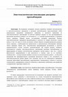 Research paper thumbnail of Эпистемологические импликации доктрины пратьябхиджня