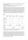 Research paper thumbnail of High sensitivity of HLA-B*5701 in Whites and Blacks in immunologically-confirmed cases of abacavir hypersensitivity (ABC HSR)