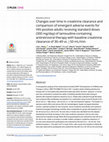 Research paper thumbnail of Changes over time in creatinine clearance and comparison of emergent adverse events for HIV-positive adults receiving standard doses (300 mg/day) of lamivudine-containing antiretroviral therapy with baseline creatinine clearance of 30–49 vs ≥50 mL/min