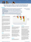 Research paper thumbnail of The Practical Impact of Age Differences on Test Scores on Selecting Older Workers