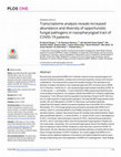 Research paper thumbnail of Transcriptome analysis reveals increased abundance and diversity of opportunistic fungal pathogens in nasopharyngeal tract of COVID-19 patients