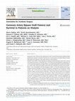 Research paper thumbnail of Coronary Artery Bypass Graft Patency and Survival in Patients on Dialysis