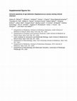 Research paper thumbnail of {"__content__"=>"Genome plasticity of -defective during clinical infection.", "i"=>[{"__content__"=>"agr"}, {"__content__"=>"Staphylococcus aureus"}]}