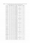 Research paper thumbnail of Supplemental Material, Table_S2(1) - The Role of Hypoxia on the Neuronal Differentiation of Gingival Mesenchymal Stem Cells: A Transcriptional Study