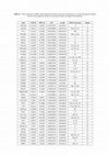 Research paper thumbnail of Supplemental Material, Table_S2(2) - The Role of Hypoxia on the Neuronal Differentiation of Gingival Mesenchymal Stem Cells: A Transcriptional Study