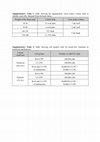 Research paper thumbnail of Supplemental Material, Supplementary_Table_1 - Combination of Cardiac Progenitor Cells From the Right Atrium and Left Ventricle Exhibits Synergistic Paracrine Effects In Vitro