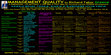 Research paper thumbnail of MANAGING QUALITY--learn 120 tools build a business with them RTGreene's New STUDIO course in Shanghai