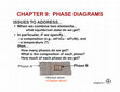 Research paper thumbnail of Phase Diagrams