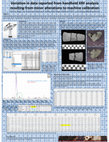 Research paper thumbnail of (2010) Variation in data reported from handheld XRF analysis resulting from minor alterations to machine calibration