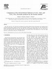 Research paper thumbnail of Comparison of the electrochemical behavior of CeO 2 –SnO 2 and CeO 2 –TiO 2 electrodes produced by the Pechini method