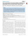 Research paper thumbnail of The gut microbial community of Midas cichlid fish in repeatedly evolved limnetic-benthic species pairs.