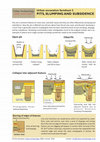 Research paper thumbnail of Urban Archaeology Factsheet: Pits and slumping